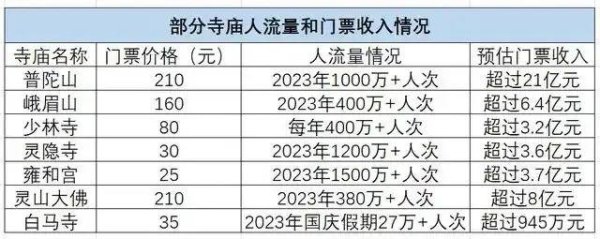 联丰优配 玄学热能成为带动文旅消费的“良药”吗？